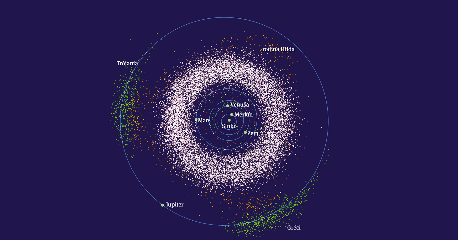 Problém troch telies a&nbsp;trójske vojny