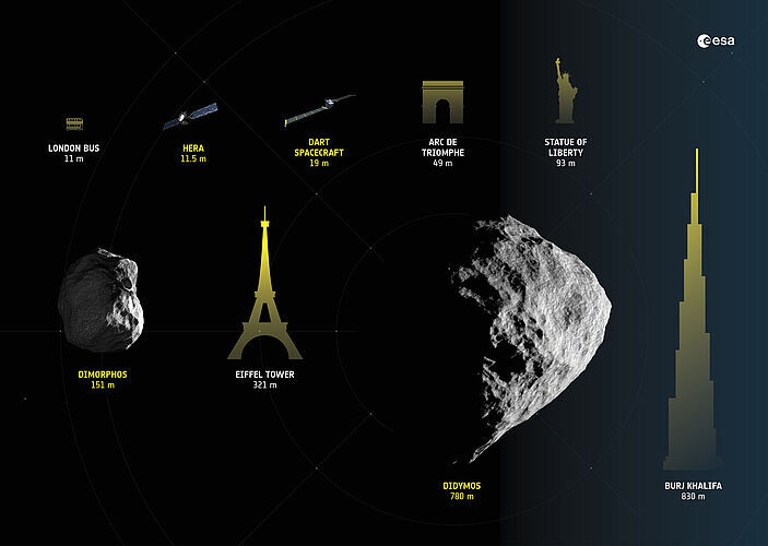 Stopárov sprievodca po asteroidoch: Ako by vyzerala prechádzka po cieľoch misie Hera?