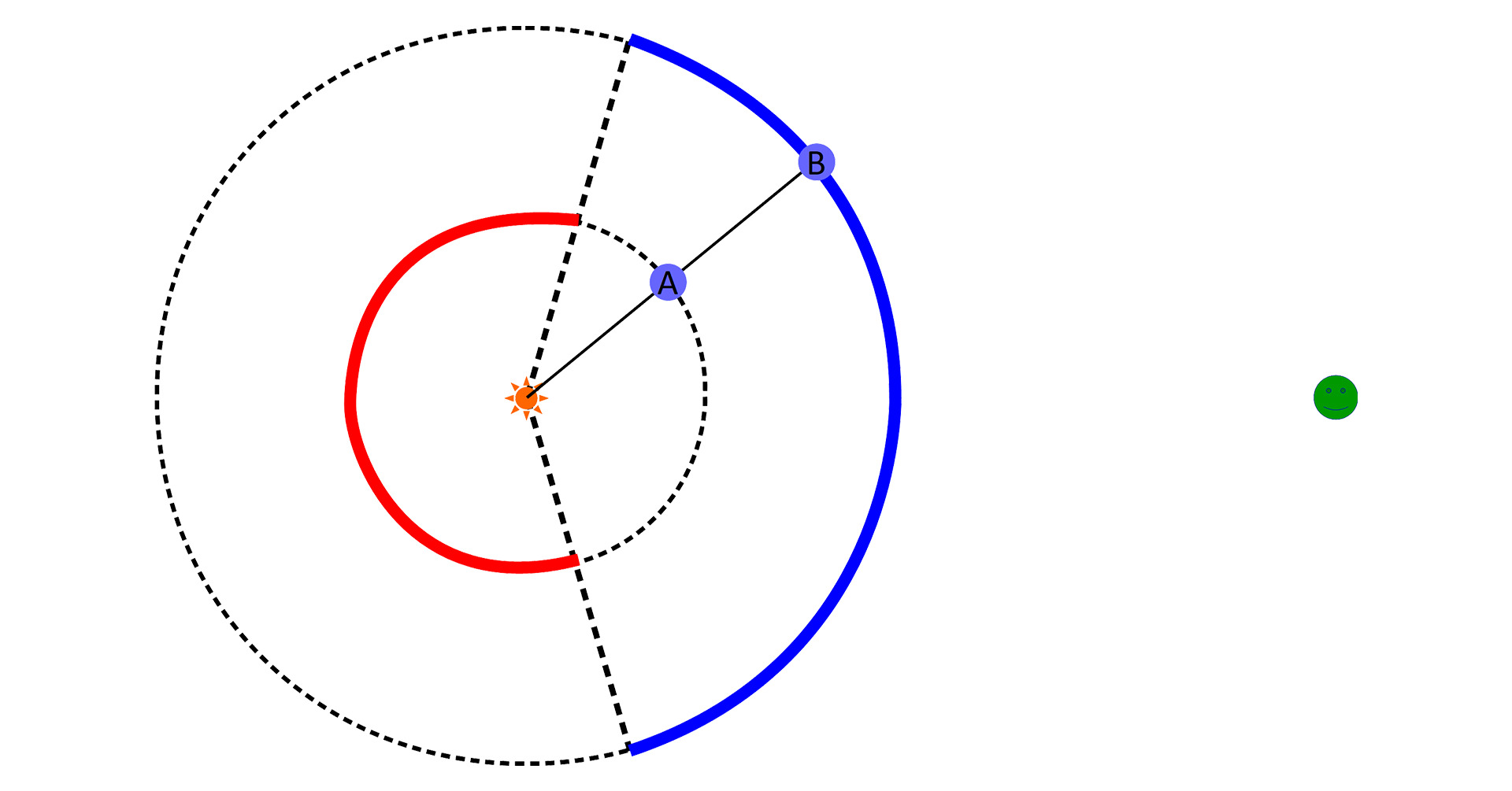 Ktorá planéta je k&nbsp;nám najbližšie?