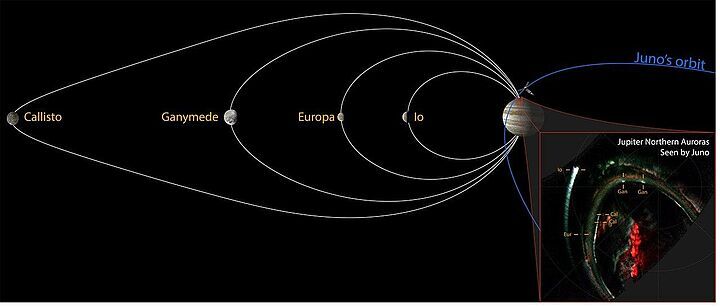 Sonda Juno uzatvára aurorálny portrét Galileových mesiacov