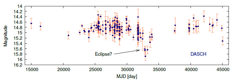 Možnosť dvojhviezdnej podstaty hviezdy typu R Coronae Borealis